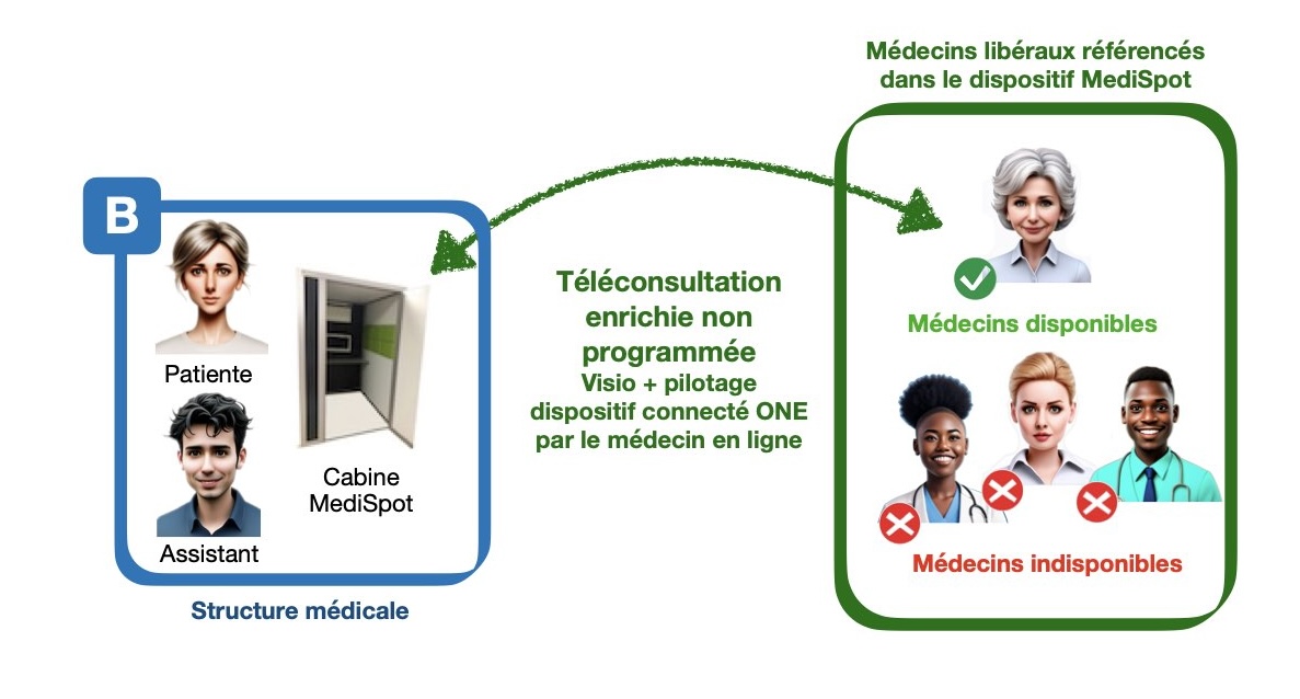 fonctionnement-teleconsultation-medispot-B