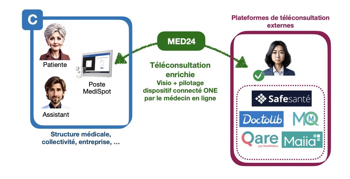 fonctionnement-teleconsultation-medispot-C
